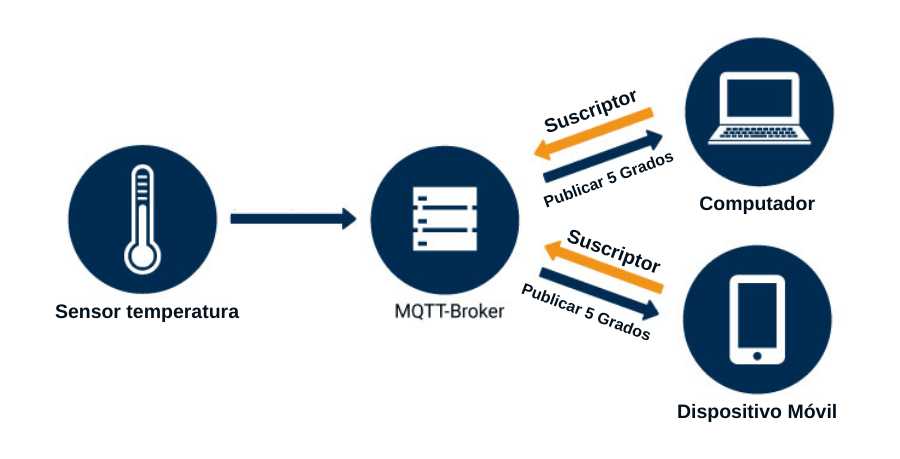 Mqtt examples. MQTT брокер. MQTT протокол. MQTT значок. MQTT принцип работы.