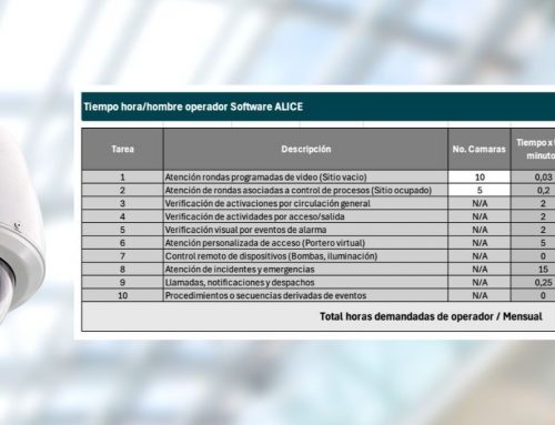 ¿Cuántas cámaras puede ver un operador de monitoreo?